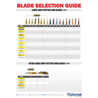 Safety Knives Blade Selection Guides